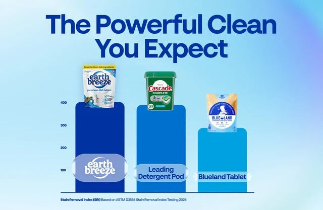 Pure Clean Dishwasher Tablets